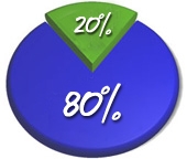 закон Парето